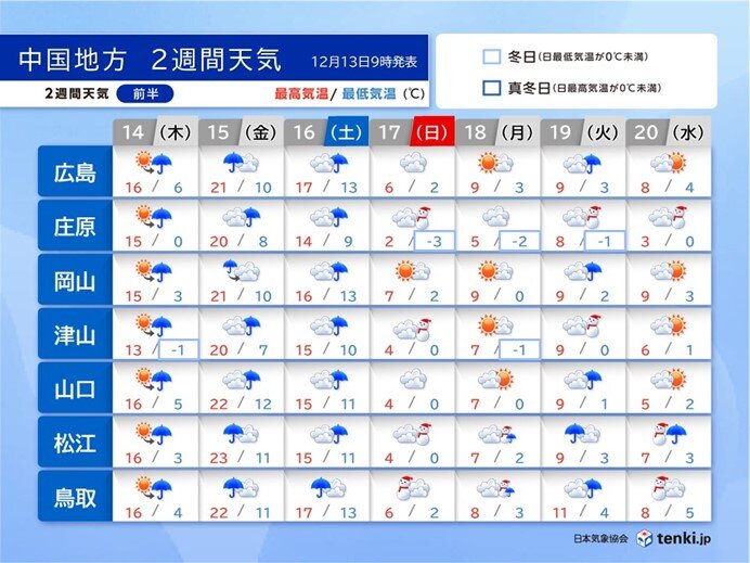 中国地方　暖冬でも　来週は断続的に寒波襲来で厳寒　山地は積雪増　平野部でも積雪に