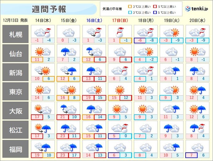 15日～16日は荒天に注意　17日～日本海側は広く雪　各地で厳しい寒さ