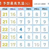 中国地方　明日(15日)は記録的な暖かさ　来週は寒波襲来で今シーズン一番の寒さ