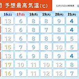 九州　暖かさから一転　週末から寒さと雪への備えを　来週も次々と強い寒気入る