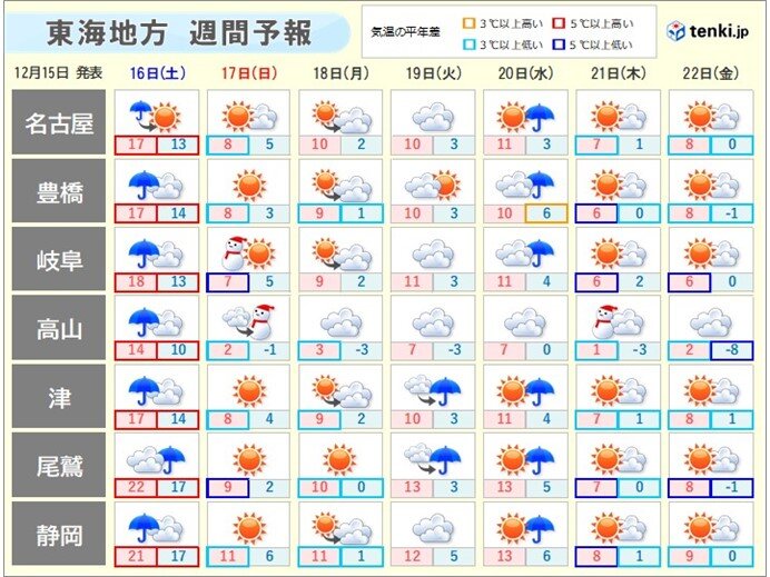 週間天気　来週後半は更に強い寒気　大雪となる所も