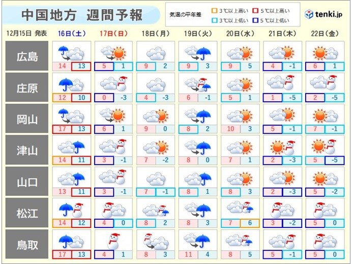 来週　積雪・路面の凍結・厳寒・低温による水道管の凍結などに注意を