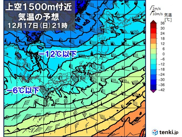 土日　気温の変化が大きい
