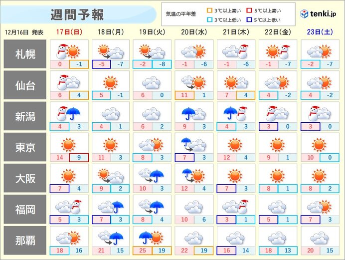 明日17日以降は真冬の寒さが続く