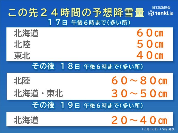 予想される雪・風・波は?