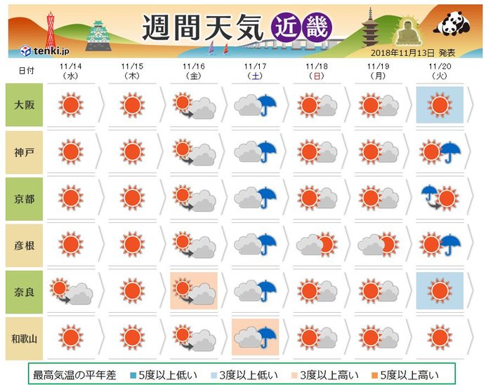 土曜日は雨　日曜日が紅葉狩りにおススメ