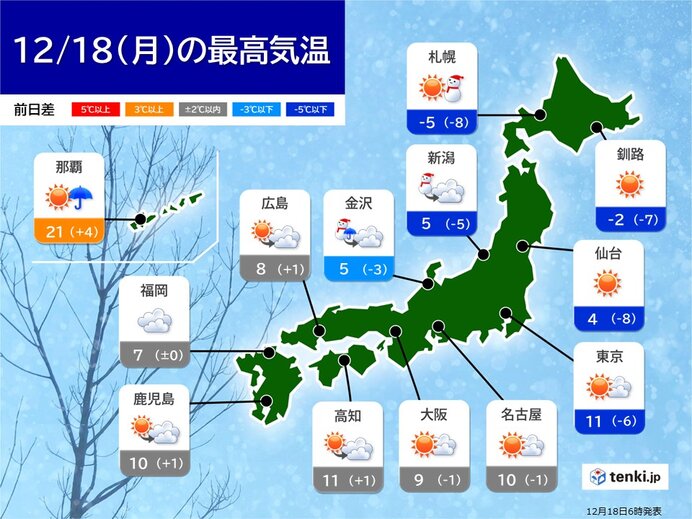 日中は真冬並みの寒さ