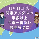 今季一番低い気温　関東の半数以上で