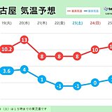 東海　2週間天気　21～22日は岐阜県山間部で大雪の恐れ　交通影響に警戒