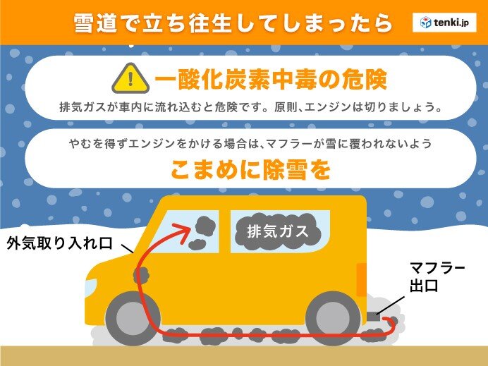 万一　車が立往生してしまった場合は