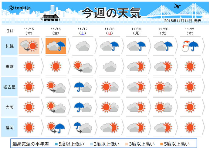 週間　七五三の天気は　北海道は積雪も