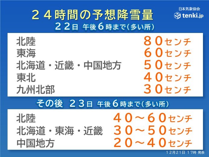 最強寒波 23日(土)にかけて警報級の大雪 平地で積雪も 立往生などに ...