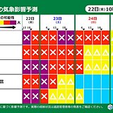 道路の気象影響予測　最強寒波で大雪　平地も大規模な交通障害の恐れ　影響いつまで?