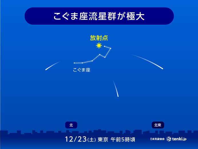 明日23日　「こぐま座流星群」が極大　太平洋側で流れ星を見られるチャンス