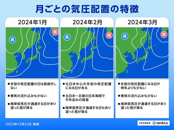 月ごとの気圧配置の特徴　雪の見通し