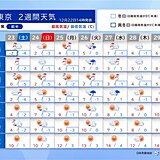 東北　2週間天気　大雪は明日23日まで　年末年始は気温の高い傾向に