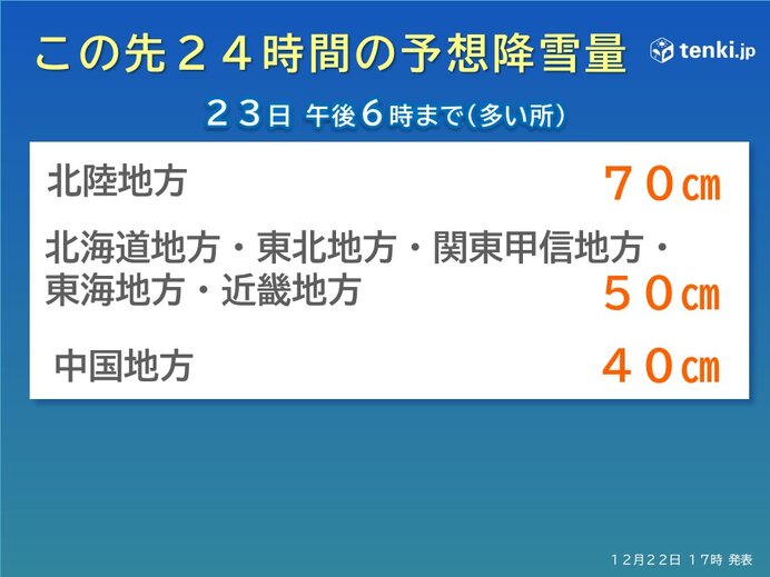 今季最強寒波とJPCZの影響続く 23日も交通障害に警戒 大雪と厳寒いつまで(気象予報士 吉田 友海 2023年12月22日) - 日本気象協会  tenki.jp