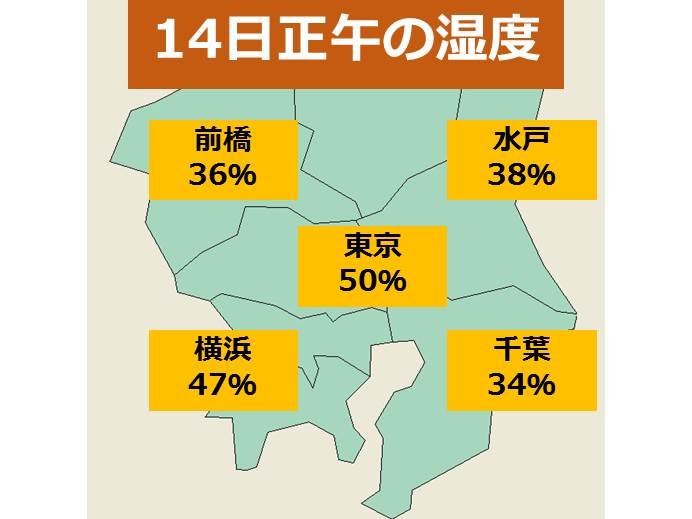 関東 北よりの風 湿度30 台に 気象予報士 日直主任 18年11月14日 日本気象協会 Tenki Jp