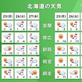 北海道　今後数日程度大雪の心配はなさそう　～路面変化に注意～