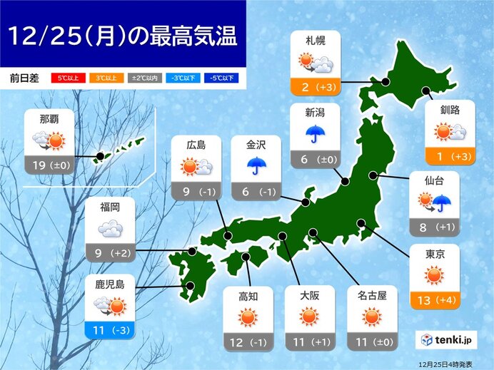 寒さ対策をしっかりと