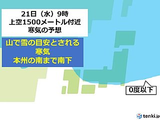 来週は12月並みの寒気 本格的な冬支度を