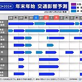 年末年始の交通影響予測　低気圧通過の影響で積雪エリアも　運転時は積雪や凍結に注意