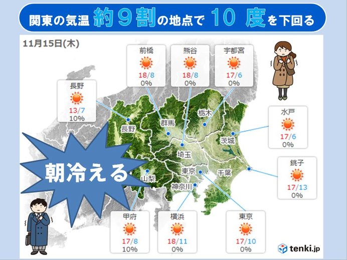 あす朝 関東はこの時期らしい冷え込みに