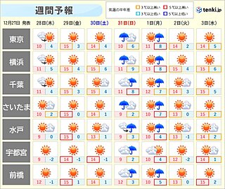 関東　年末年始の天気　大晦日は雨・風強まる　元日の日中は天気回復も強い北風
