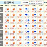 関東　年末年始の天気　大晦日は雨・風強まる　元日の日中は天気回復も強い北風
