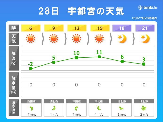 2023年最後の満月　関東の夜空に煌々と輝く_画像