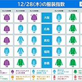 28日の服装指数　関東は昨日より気温ダウン　東海～九州の最高気温は平年より高い