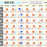 関東　今日はヒンヤリ　大晦日は雨・風強まる　元日は天気回復も北風が強い