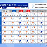 2週間天気　大晦日～元日は北日本から西日本で荒天の恐れ　高温傾向も元日は北風強い