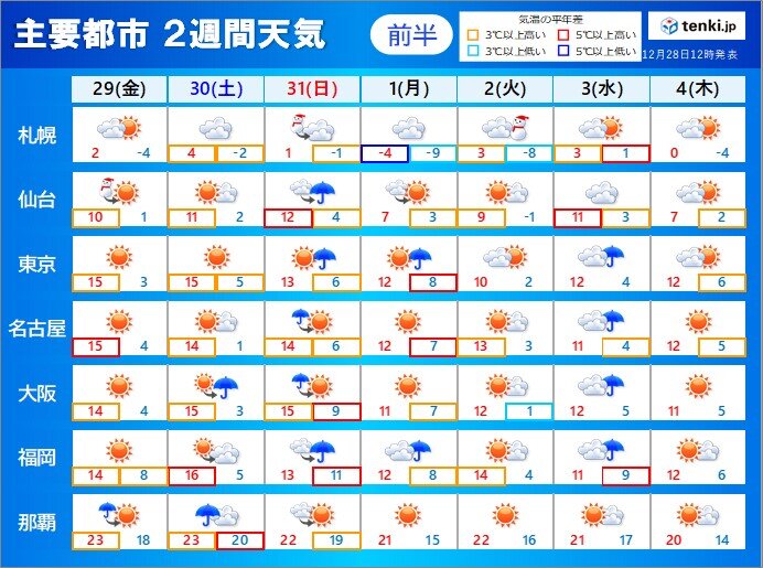 年末年始は周期的に雨や雪　大晦日に荒天　元日は太平洋側で初日の出　三が日に雨も