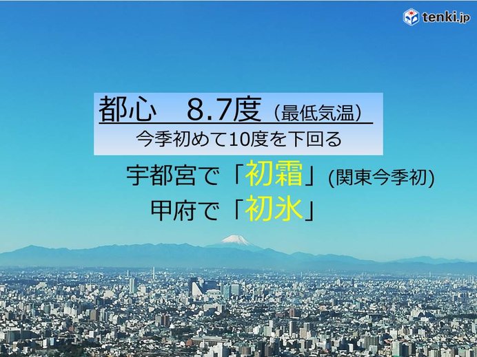 関東甲信　今季最も冷える　初霜・初氷も