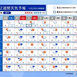 2週間天気　大晦日は荒天の恐れ　高温傾向が続く　多雪地域は落雪や雪崩に注意