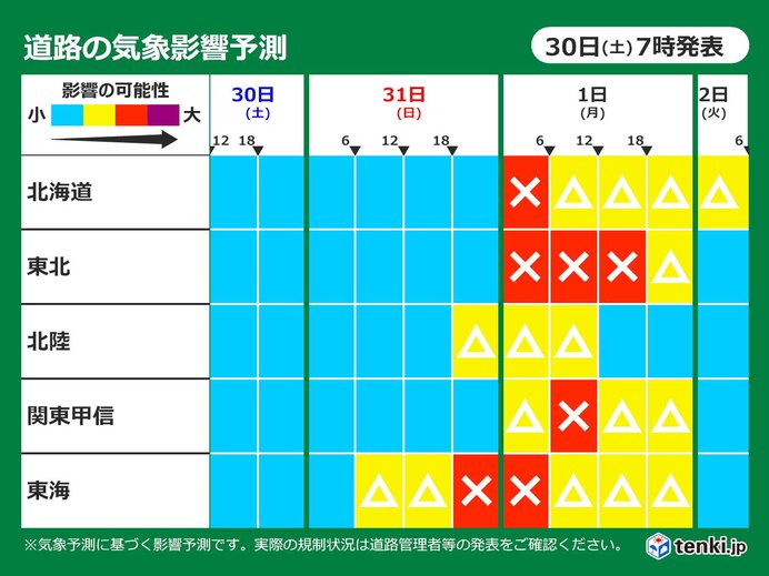 道路影響予測　大晦日から元日　雨や雪・風が強まり影響が大きい　冠水や凍結に注意(気象予報士 青山　亜紀子)