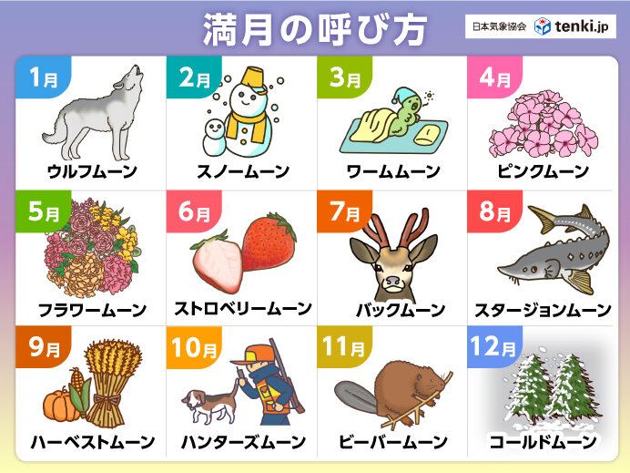 26日は満月　1月の満月は「ウルフムーン」