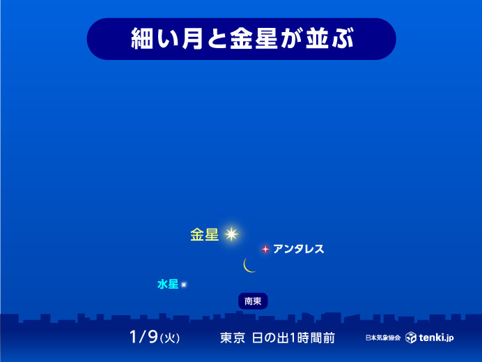 9日　細い月と金星が並ぶ　水星やアンタレスも