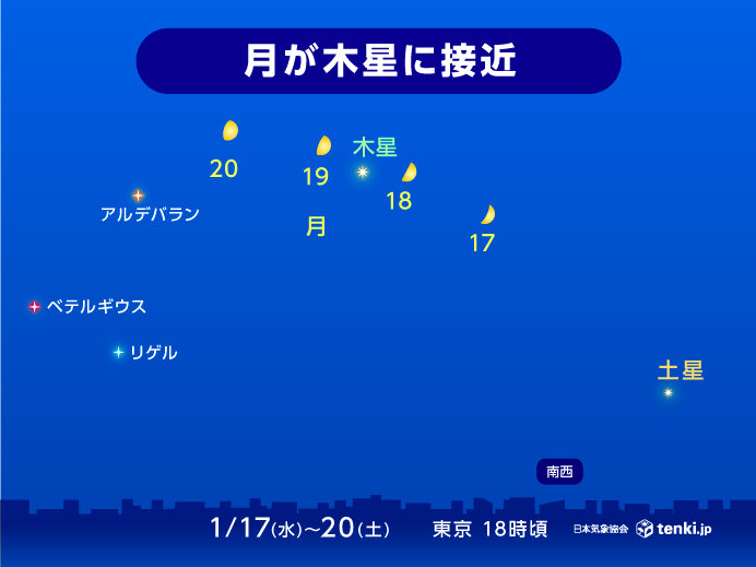 18日　月が木星に接近