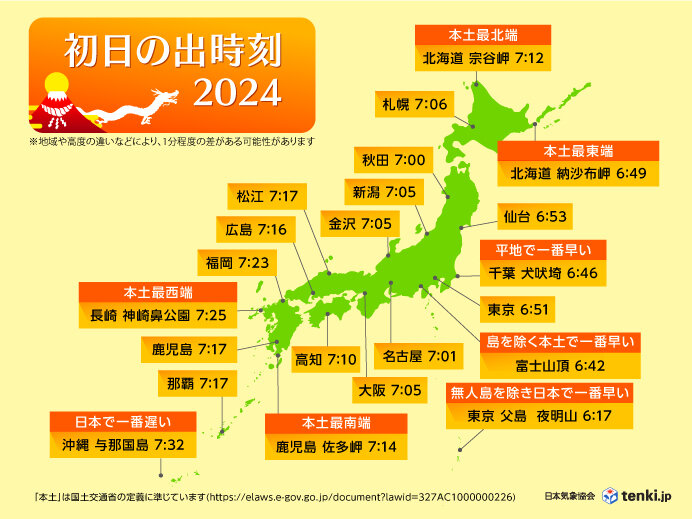 2024年「初日の出」スポットの時刻は?