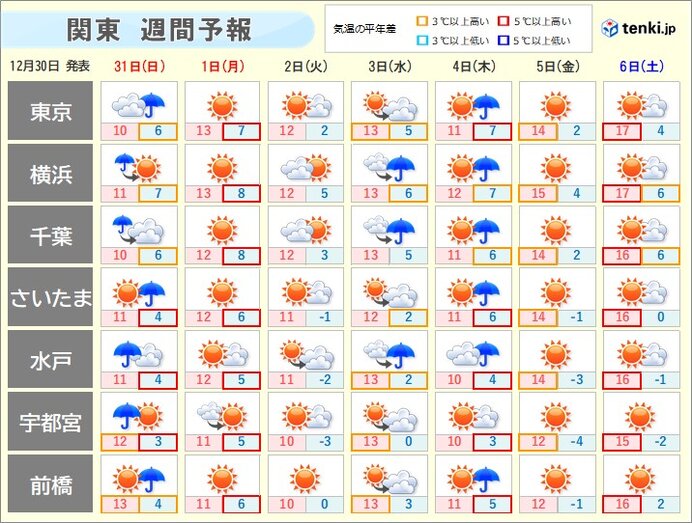 元日は冬晴れ