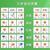 三が日の天気　1日は太平洋側で「初日の出」見られるも風冷え　3日は関東～九州で雨