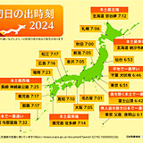 2024年「初日の出」　各地の初日の出の時刻は?