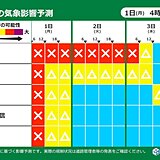 三が日　北海道は荒れ模様　西日本も3日は雨風強まる　Uターンの道路に影響か