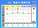 2日の北陸　今夜から能登では警報級の大雨か　土砂災害の危険性高まる