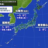 今朝は冷え込み強く　能登半島では今季最低も　福岡や長崎では初霜