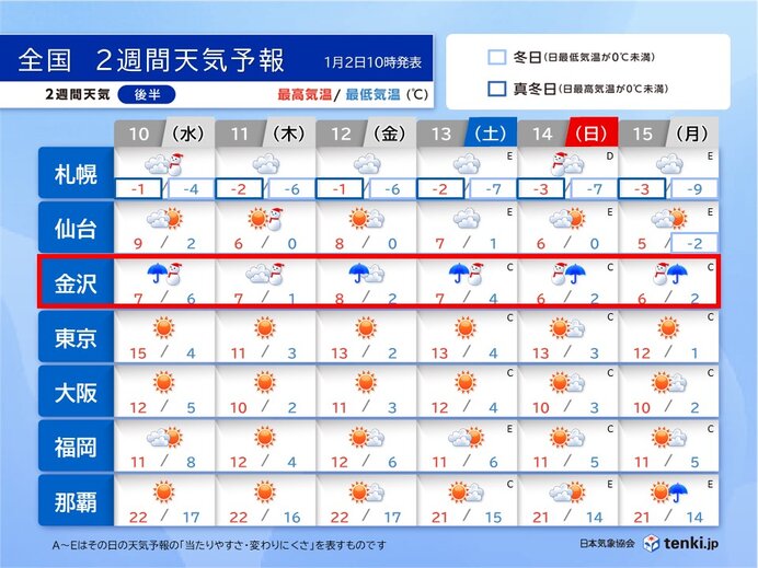 後半(10日～15日)　立て続けに低気圧通過　日本海側は雨と雪を繰り返す