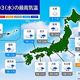 3日　全国の天気　雨の範囲広がる　東北や北海道は雪の所も　なだれ注意