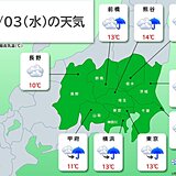 関東の天気　日中はすっきりせず　夜は広い範囲で雨　昨日より気温アップ